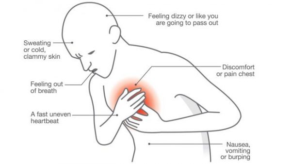Sepa cuándo se trata de un paro cardíaco + 8 síntomas y consejos para la recuperación